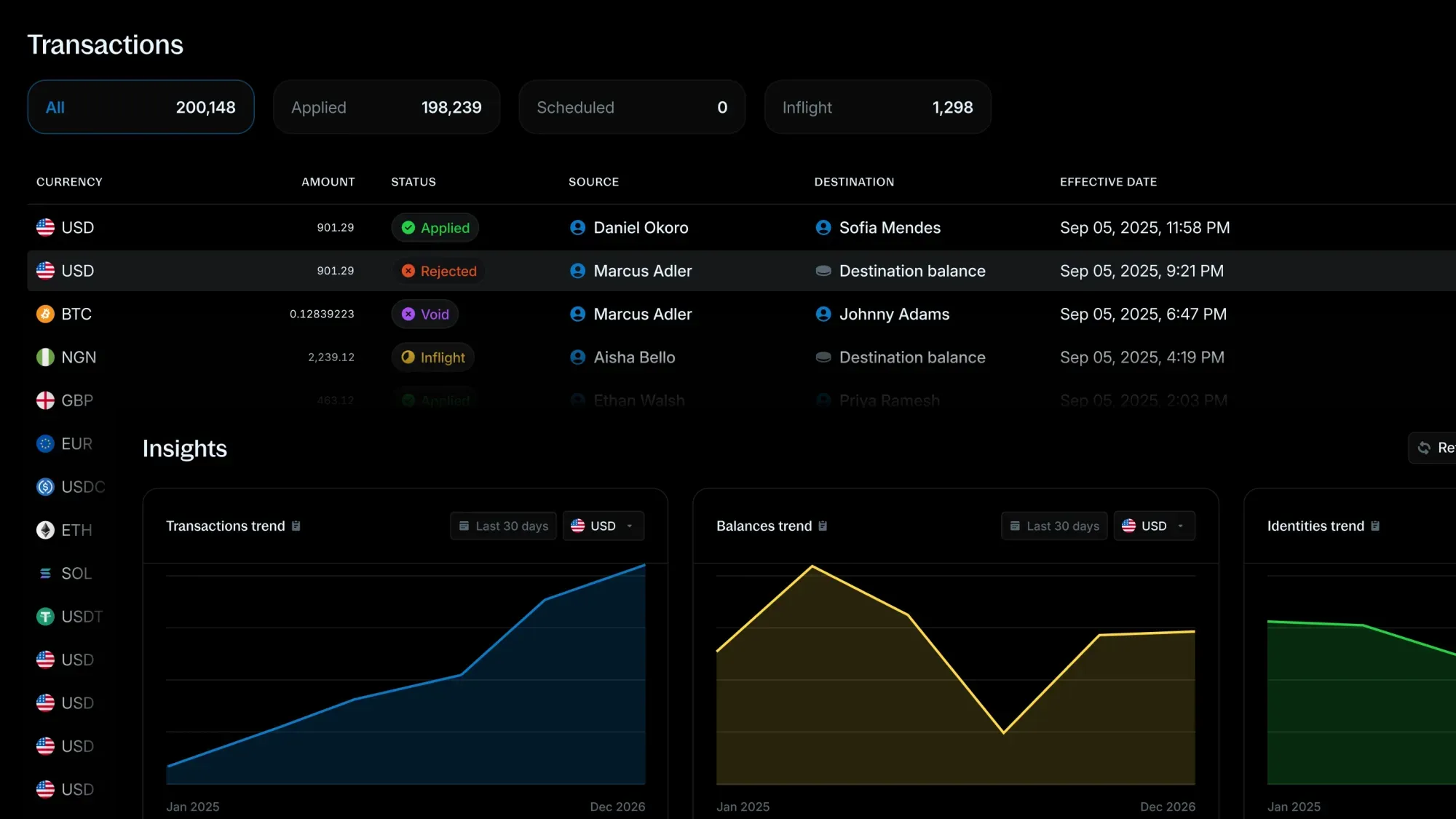 Visão 360º de ativos e saldos